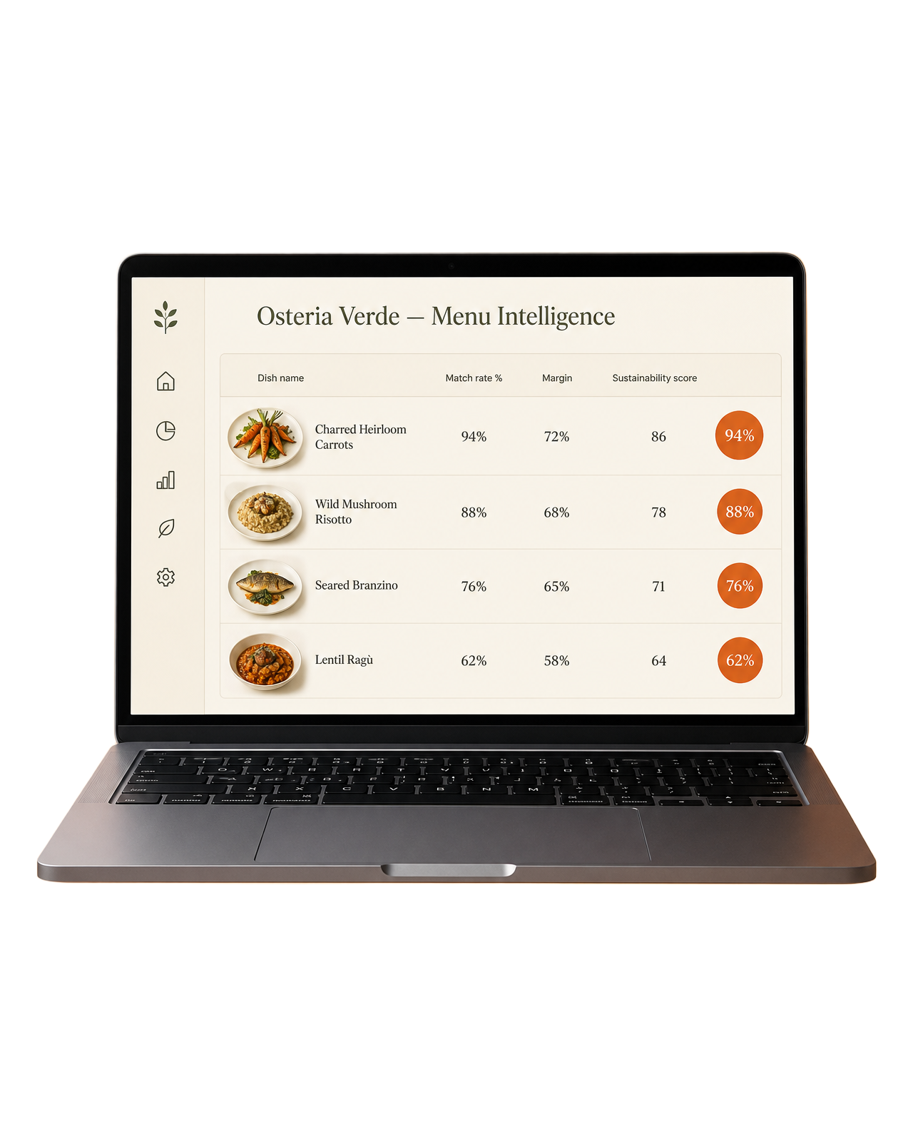 MealMatch business dashboard showing menu items scored by match rate, margin and sustainability
